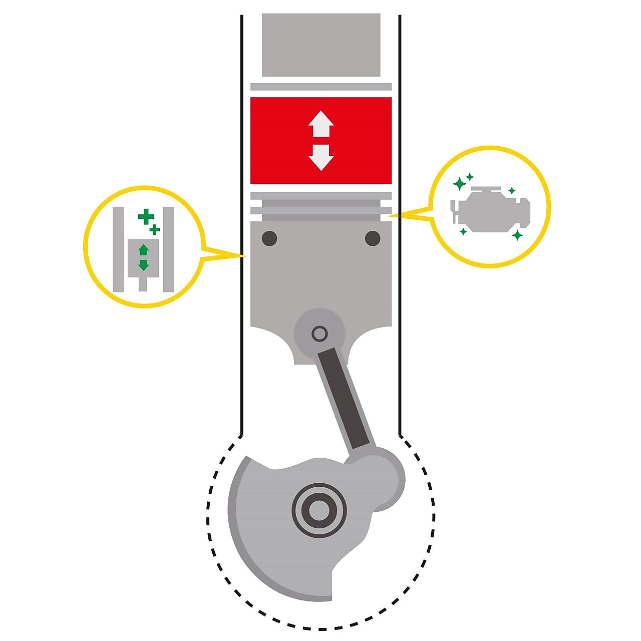 Nuevas moléculas reductoras de fricción y que mantienen la limpieza del motor.
