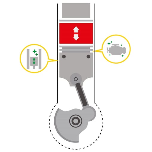 Nuevas moléculas reductoras de fricción y que mantienen la limpieza del motor.