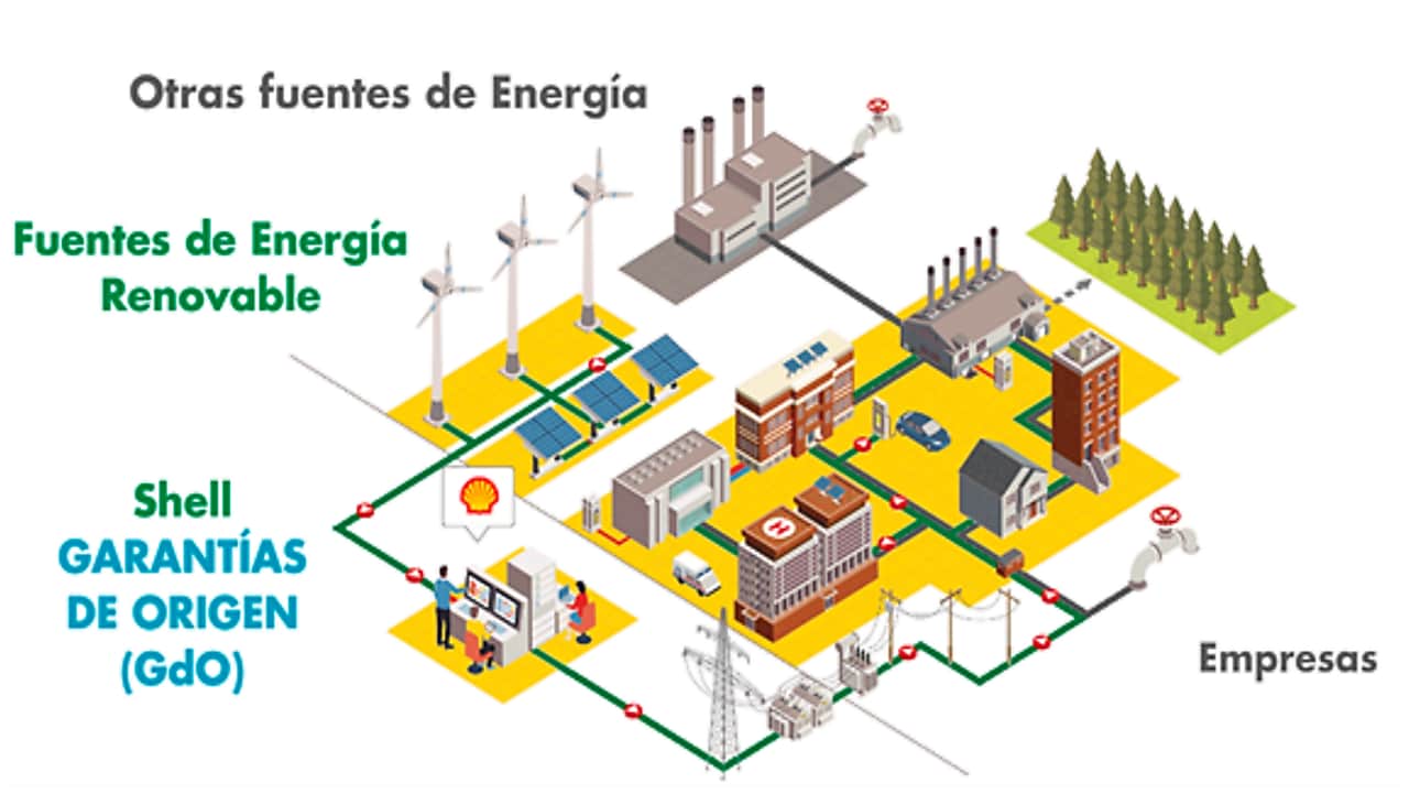 Descarbonización reducción emisiones de carbono