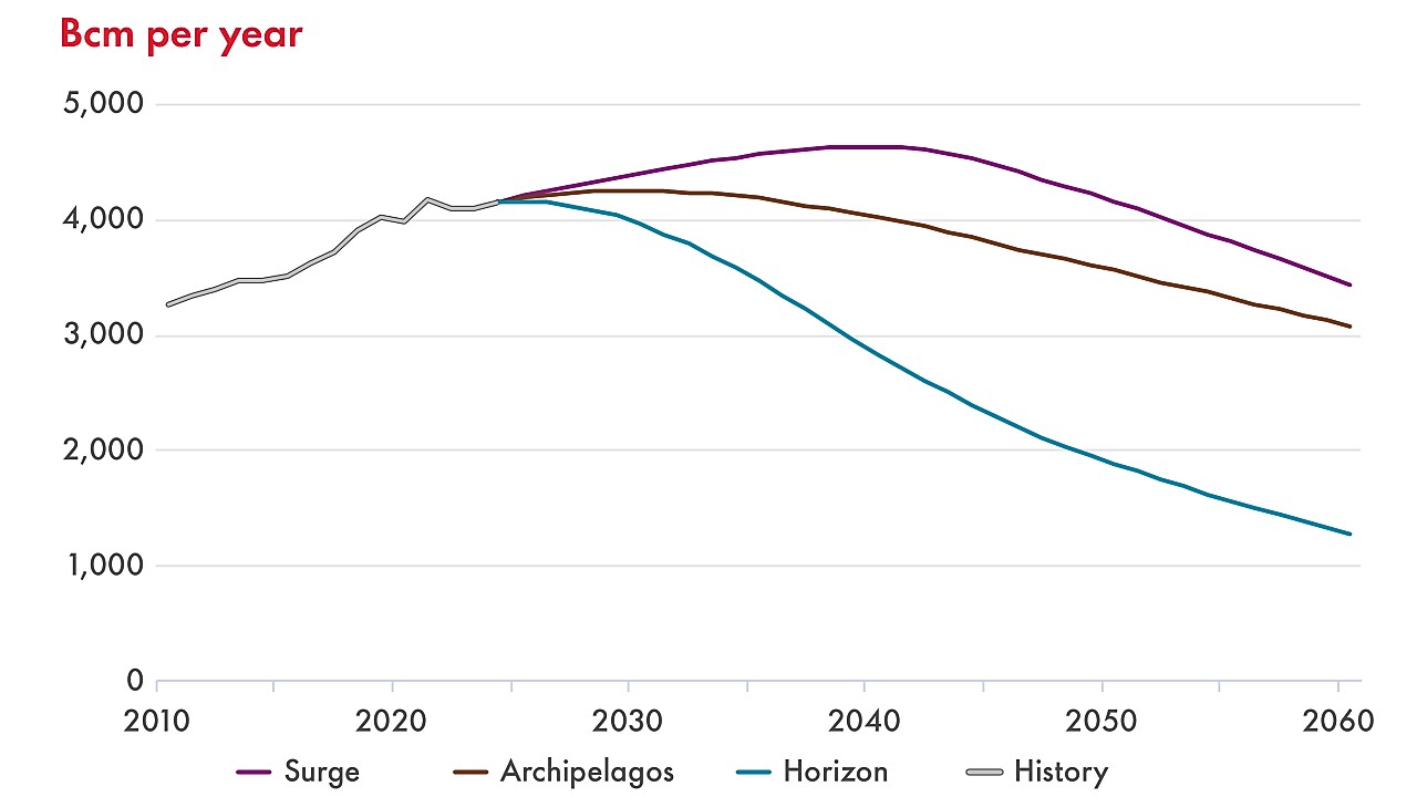 Demanda global gas natural